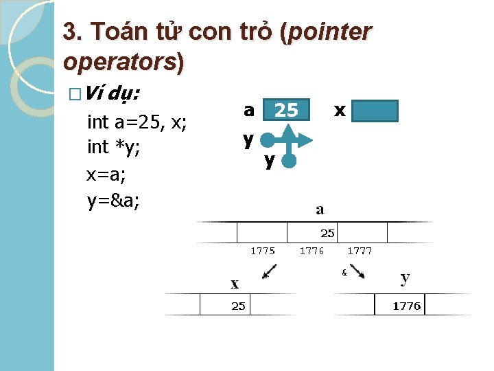 3. Toán tử con trỏ (pointer operators) �Ví dụ: int a=25, x; int *y;