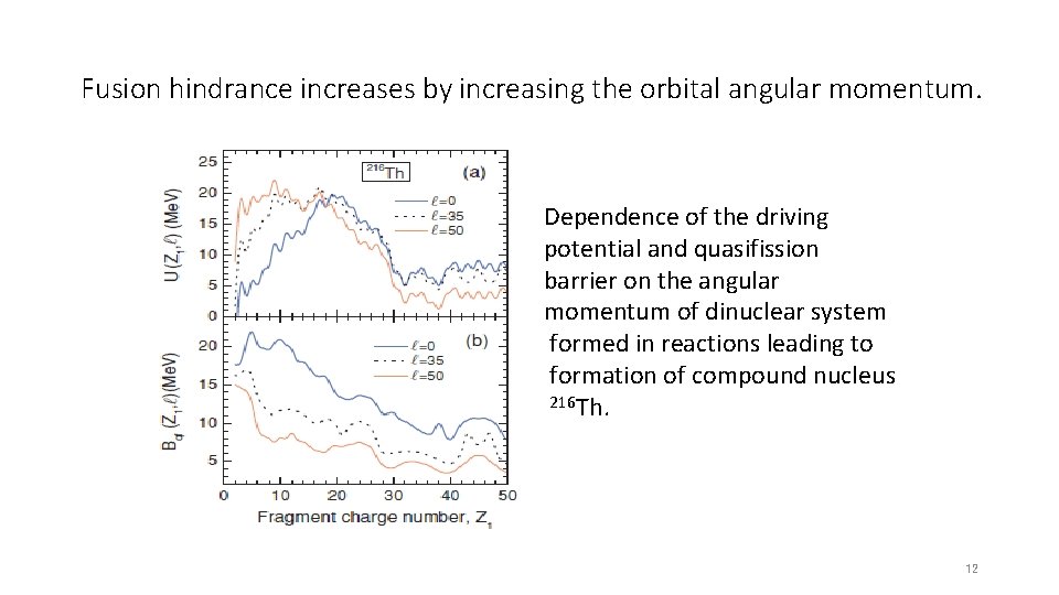 Fusion hindrance increases by increasing the orbital angular momentum. • F Dependence of the