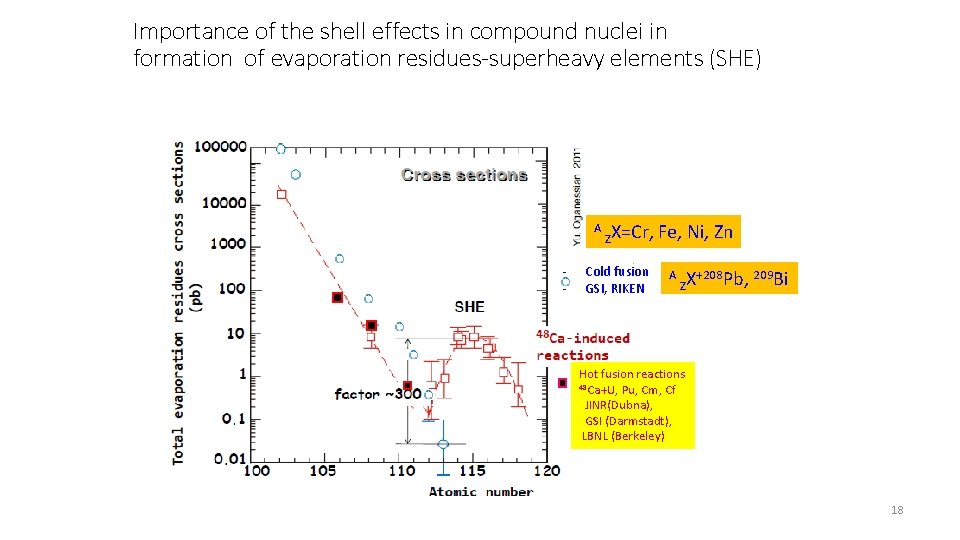 Importance of the shell effects in compound nuclei in formation of evaporation residues-superheavy elements
