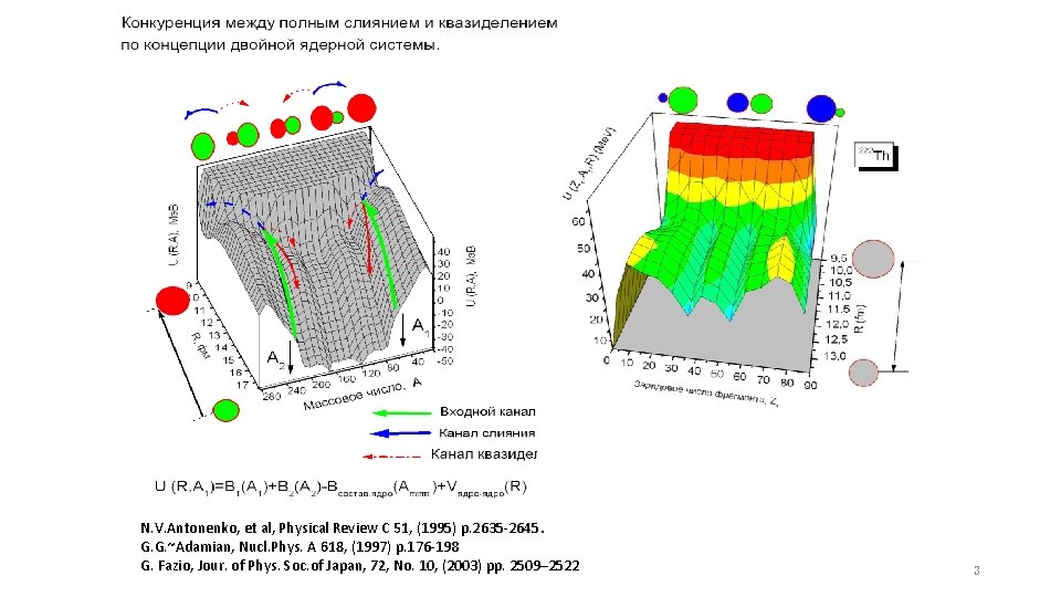 N. V. Antonenko, et al, Physical Review C 51, (1995) p. 2635 -2645. G.