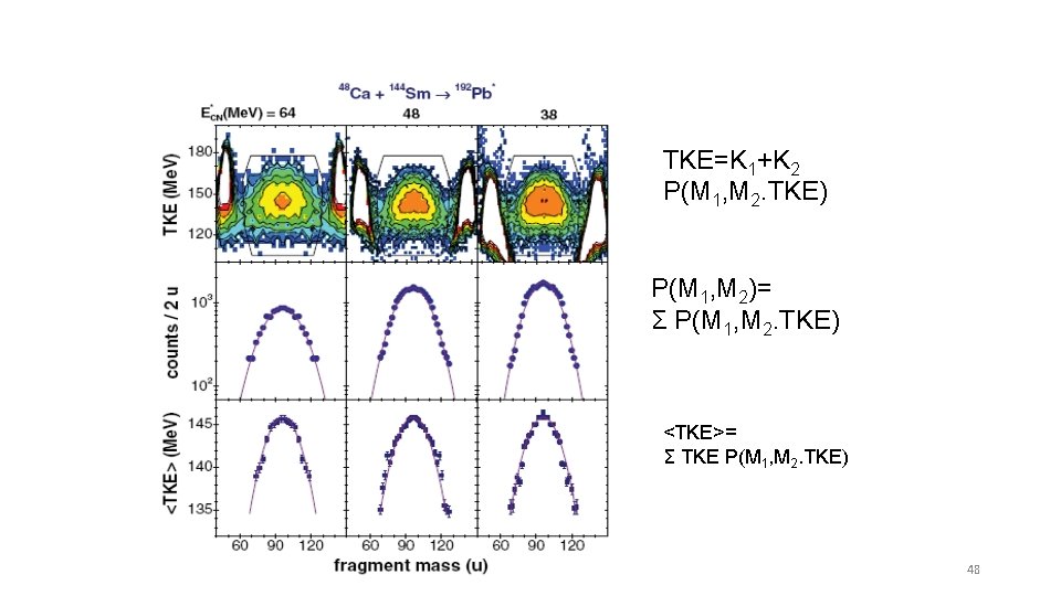 TKE=K 1+K 2 P(M 1, M 2. TKE) P(M 1, M 2)= Σ P(M