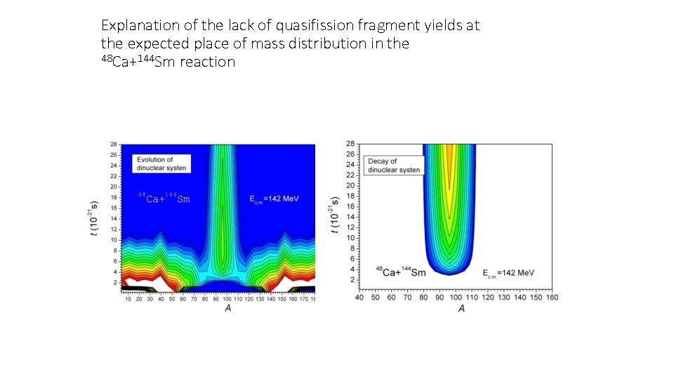 Explanation of the lack of quasifission fragment yields at the expected place of mass