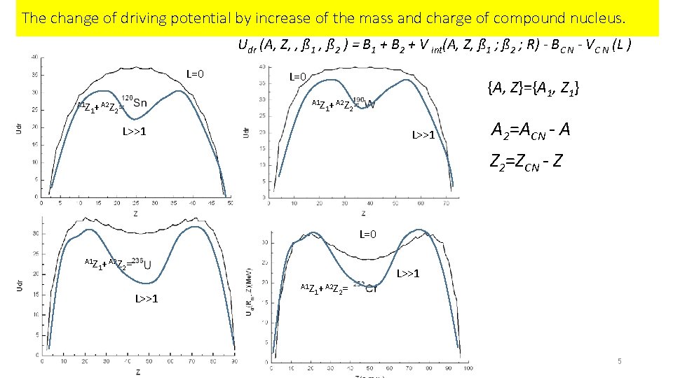 The change of driving potential by increase of the mass and charge of compound