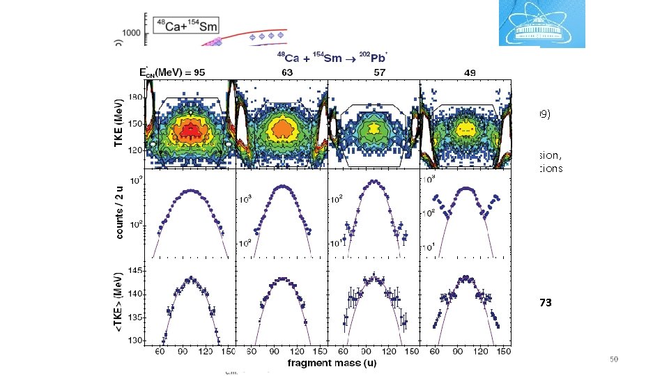 A. K. Nasirov et al. Phys. Rev. C 79 (2009) 024606. Comparison of the