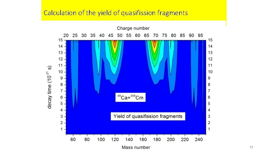 Calculation of the yield of quasifission fragments 52 