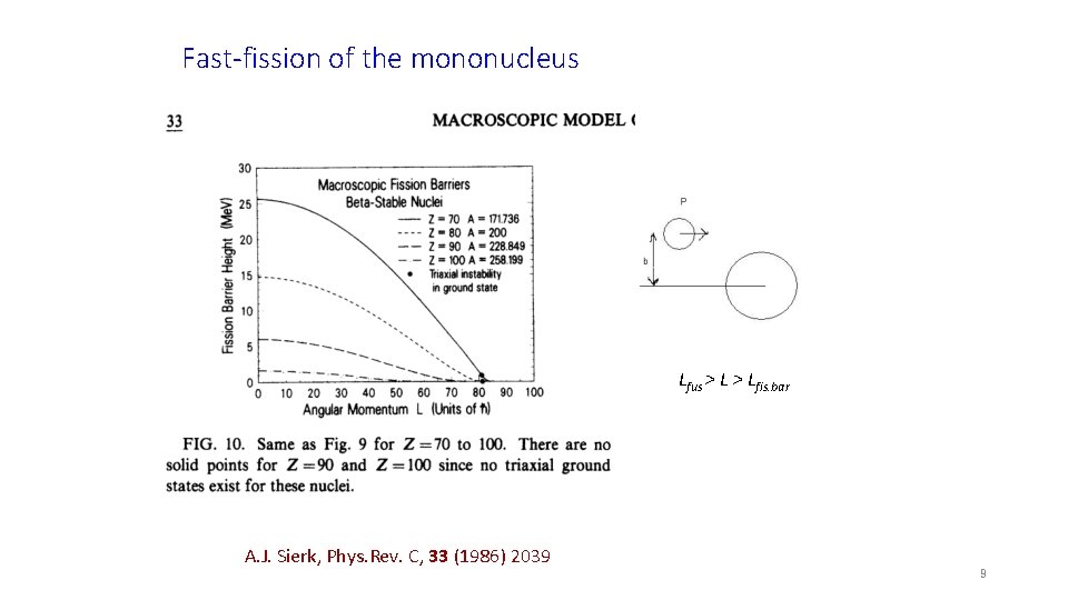 Fast-fission of the mononucleus Lfus > Lfis. bar A. J. Sierk, Phys. Rev. C,