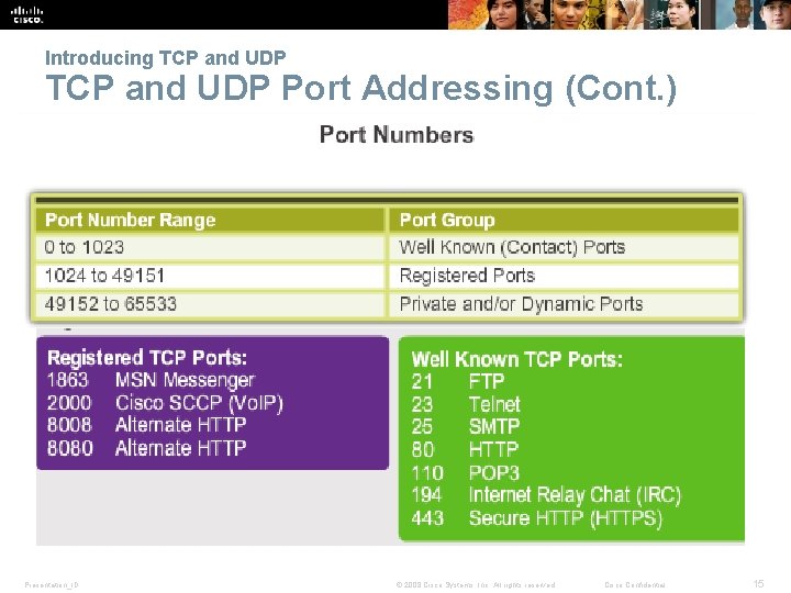 Introducing TCP and UDP Port Addressing (Cont. ) Presentation_ID © 2008 Cisco Systems, Inc.