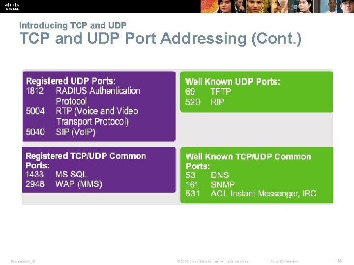 Introducing TCP and UDP Port Addressing (Cont. ) Presentation_ID © 2008 Cisco Systems, Inc.