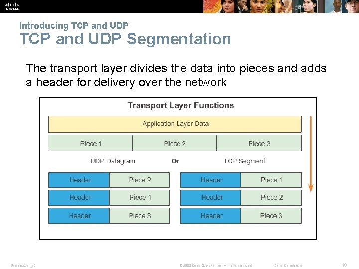 Introducing TCP and UDP Segmentation The transport layer divides the data into pieces and