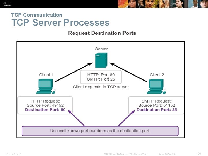 TCP Communication TCP Server Processes Presentation_ID © 2008 Cisco Systems, Inc. All rights reserved.