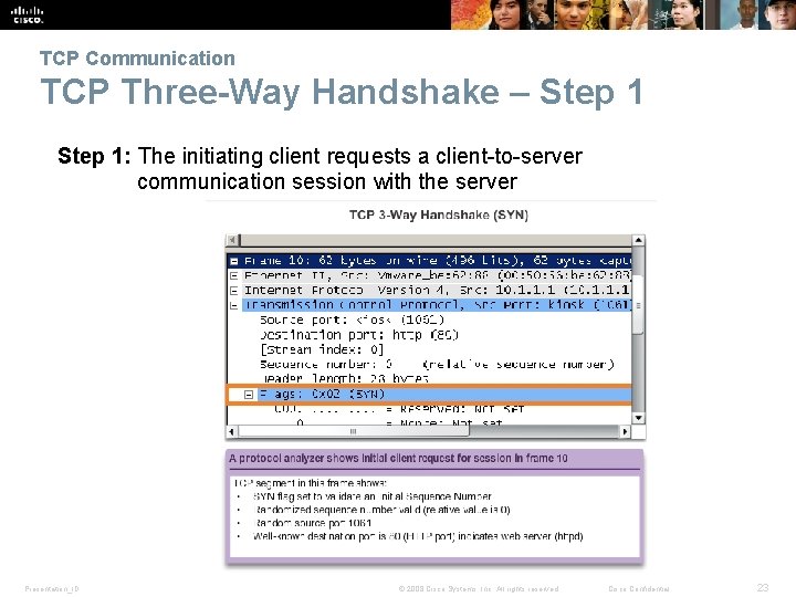 TCP Communication TCP Three-Way Handshake – Step 1: The initiating client requests a client-to-server