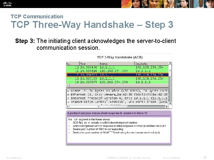 TCP Communication TCP Three-Way Handshake – Step 3: The initiating client acknowledges the server-to-client