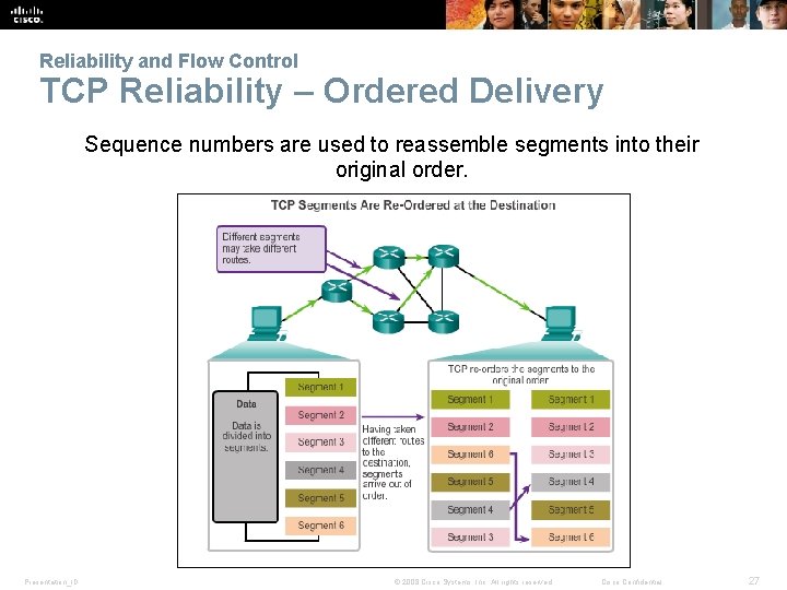 Reliability and Flow Control TCP Reliability – Ordered Delivery Sequence numbers are used to