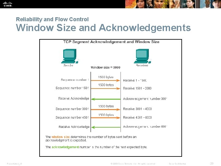 Reliability and Flow Control Window Size and Acknowledgements Presentation_ID © 2008 Cisco Systems, Inc.