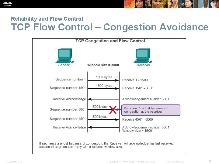 Reliability and Flow Control TCP Flow Control – Congestion Avoidance Presentation_ID © 2008 Cisco