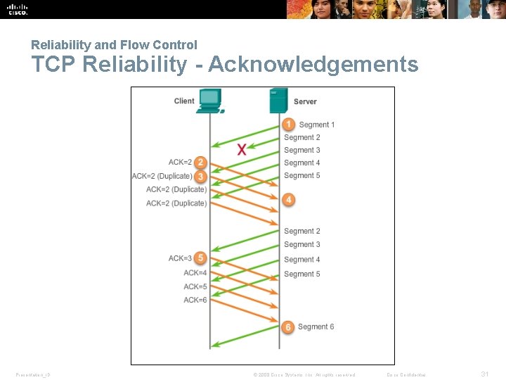 Reliability and Flow Control TCP Reliability - Acknowledgements Presentation_ID © 2008 Cisco Systems, Inc.