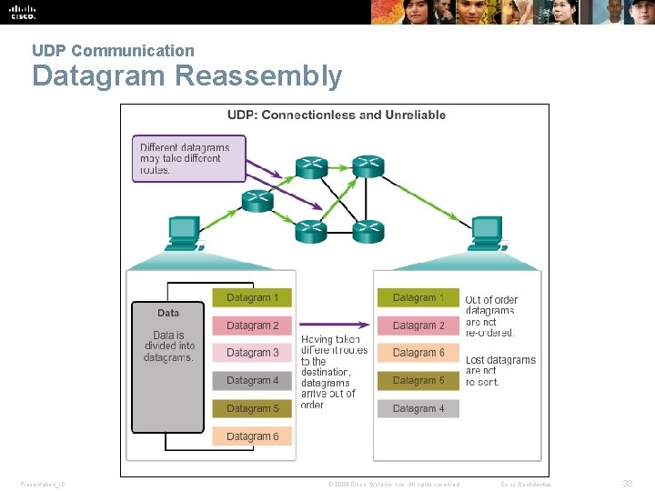 UDP Communication Datagram Reassembly Presentation_ID © 2008 Cisco Systems, Inc. All rights reserved. Cisco