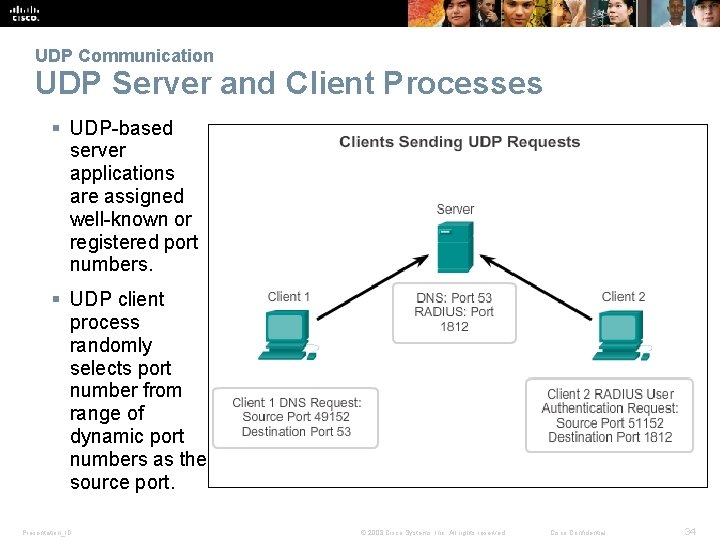 UDP Communication UDP Server and Client Processes § UDP-based server applications are assigned well-known