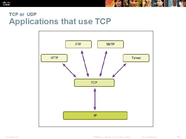TCP or UDP Applications that use TCP Presentation_ID © 2008 Cisco Systems, Inc. All