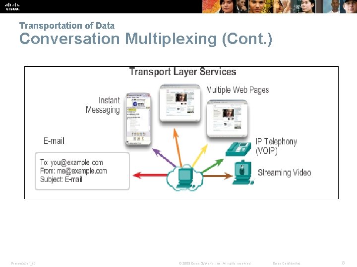 Transportation of Data Conversation Multiplexing (Cont. ) Presentation_ID © 2008 Cisco Systems, Inc. All