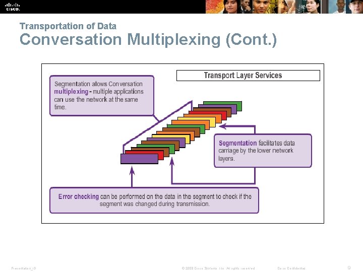 Transportation of Data Conversation Multiplexing (Cont. ) Presentation_ID © 2008 Cisco Systems, Inc. All