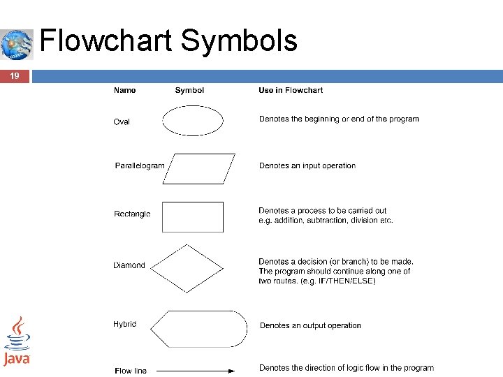 Flowchart Symbols 19 Flowchart Symbols 19