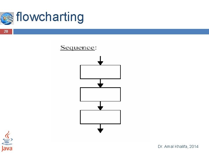 flowcharting 20 Dr. Amal Khalifa, 2014 flowcharting 20 Dr. Amal Khalifa, 2014