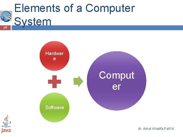 29 Elements of a Computer System Hardwar e Comput er Software dr. Amal Khalifa, 29 Elements of a Computer System Hardwar e Comput er Software dr. Amal Khalifa,