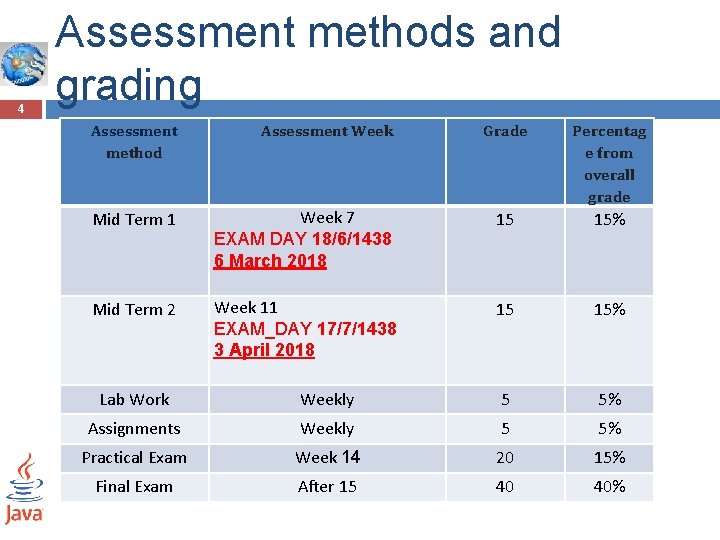 4 Assessment methods and grading Assessment method Assessment Week Grade Percentag e from overall 4 Assessment methods and grading Assessment method Assessment Week Grade Percentag e from overall