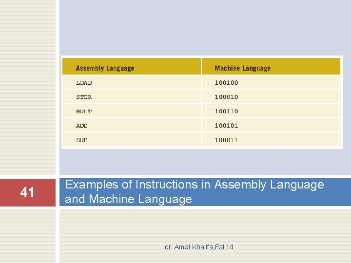 41 Examples of Instructions in Assembly Language and Machine Language dr. Amal Khalifa, Fall 41 Examples of Instructions in Assembly Language and Machine Language dr. Amal Khalifa, Fall