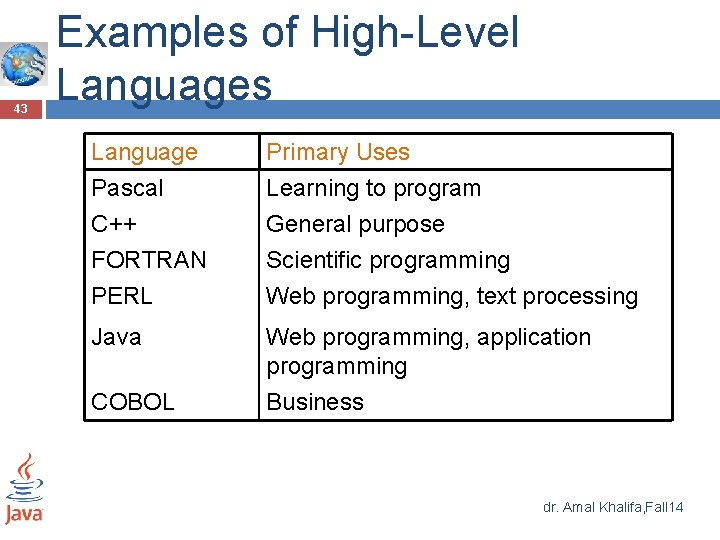 43 Examples of High-Level Languages Language Pascal C++ FORTRAN PERL Primary Uses Learning to 43 Examples of High-Level Languages Language Pascal C++ FORTRAN PERL Primary Uses Learning to