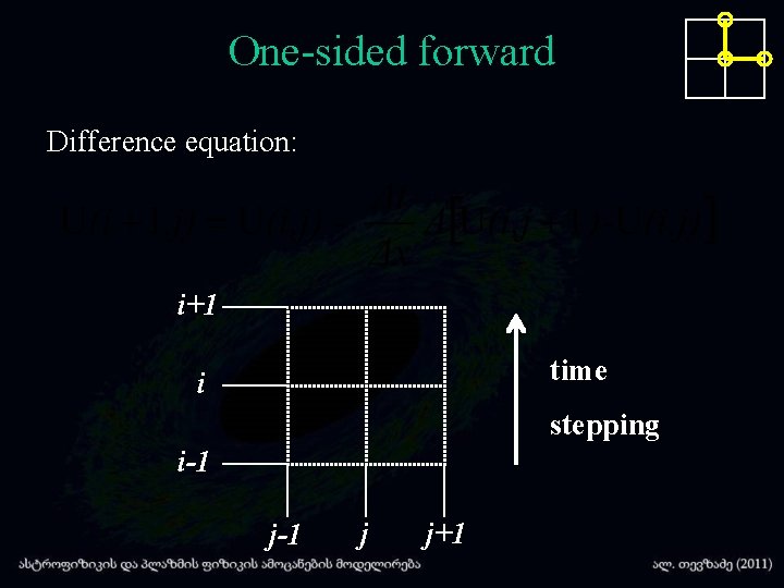 Lecture 2 Finite Difference FD Methods Conservation Law