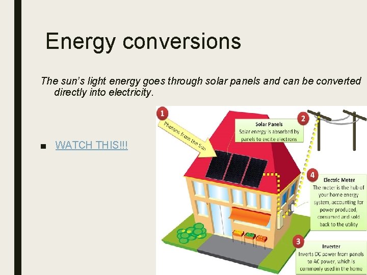 Energy conversions The sun’s light energy goes through solar panels and can be converted