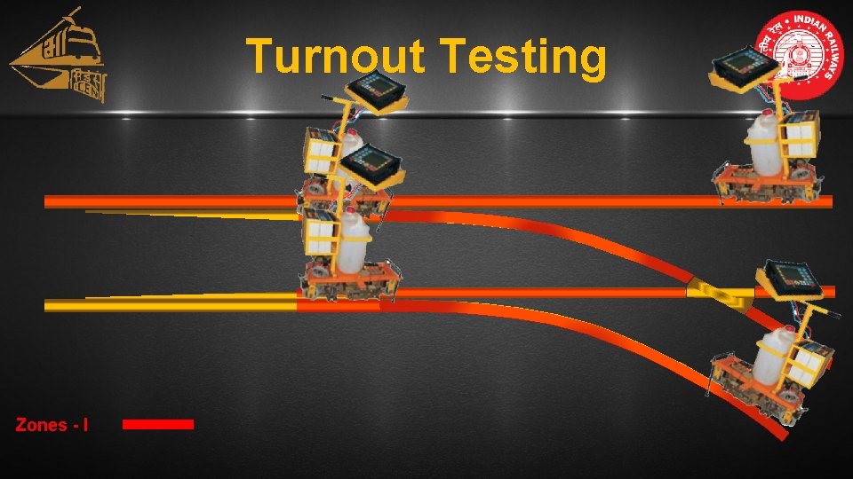 Turnout Testing Zones - I Turnout Testing Zones - I