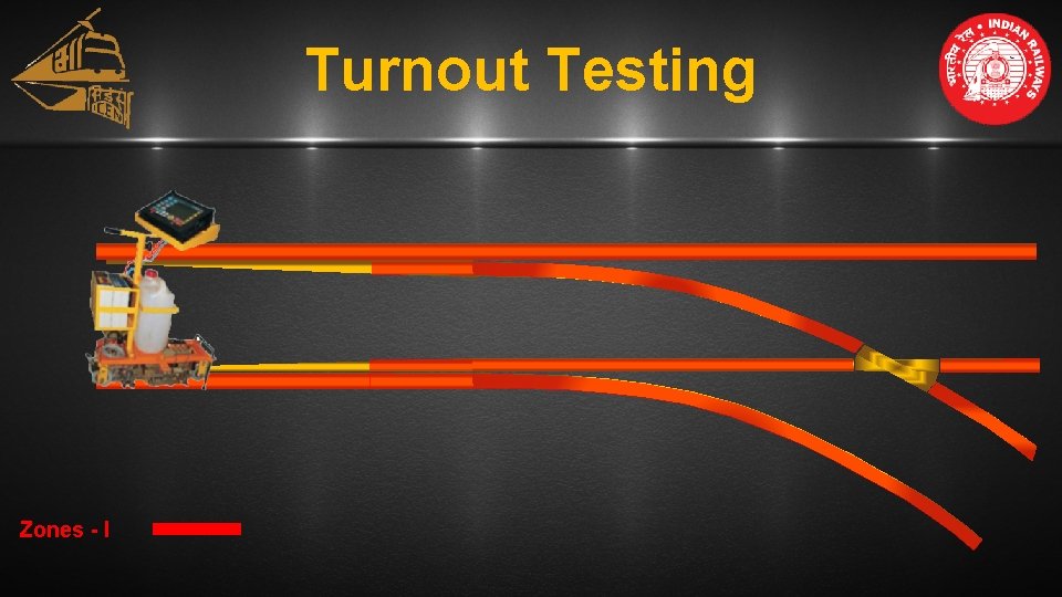 Turnout Testing Zones - I Turnout Testing Zones - I
