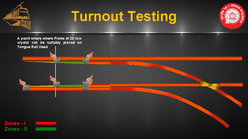 Turnout Testing A point where Probe of 20 mm crystal can be suitably placed Turnout Testing A point where Probe of 20 mm crystal can be suitably placed