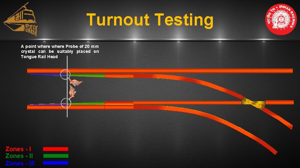 Turnout Testing A point where Probe of 20 mm crystal can be suitably placed Turnout Testing A point where Probe of 20 mm crystal can be suitably placed