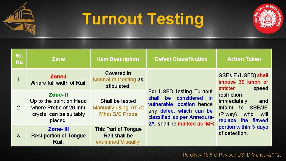 Turnout Testing Sr. No Zone Item Description 1. Zone-I Where full width of Rail. Turnout Testing Sr. No Zone Item Description 1. Zone-I Where full width of Rail.