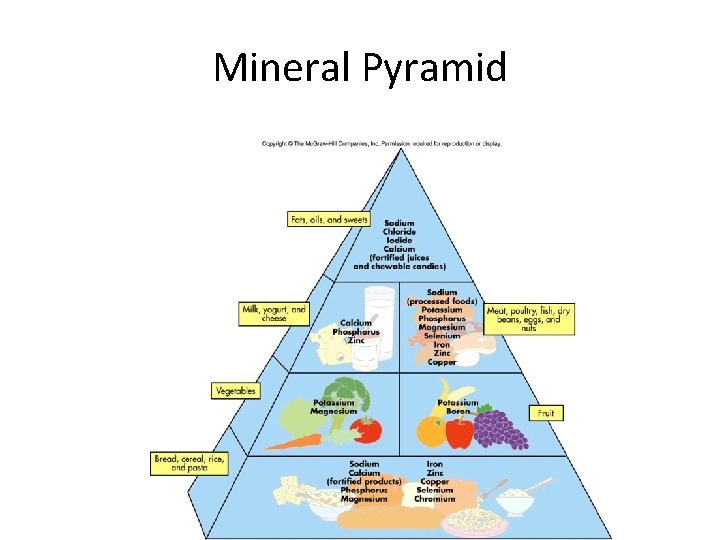 Mineral Pyramid 