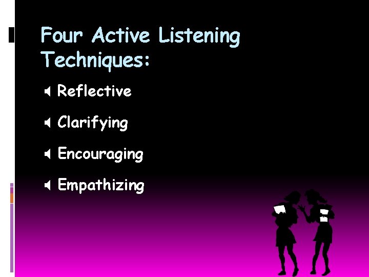 Four Active Listening Techniques: X Reflective X Clarifying X Encouraging X Empathizing 