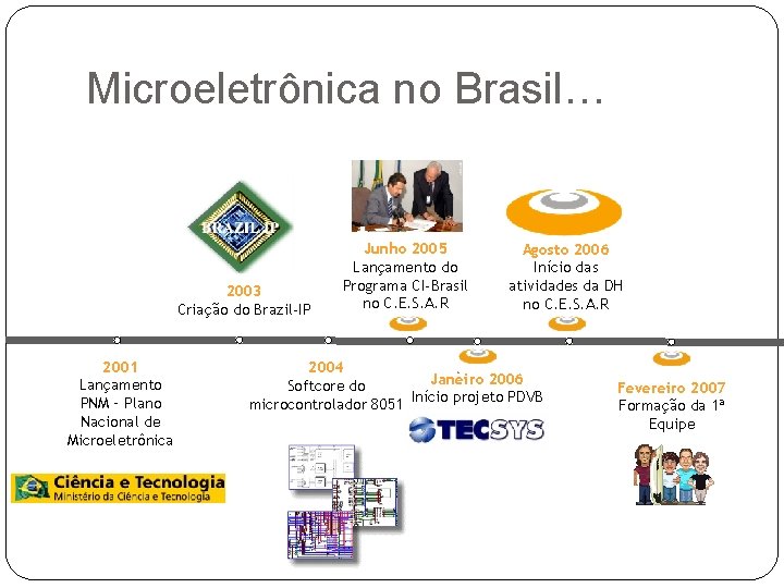Microeletrônica no Brasil… 2003 Criação do Brazil-IP 2001 Lançamento PNM – Plano Nacional de