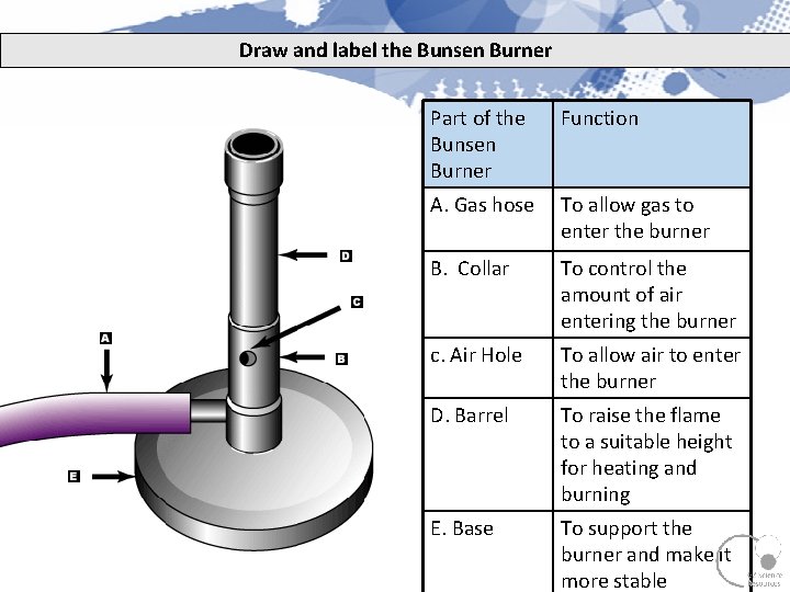 Draw and label the Bunsen Burner Part of the Bunsen Burner Function A. Gas