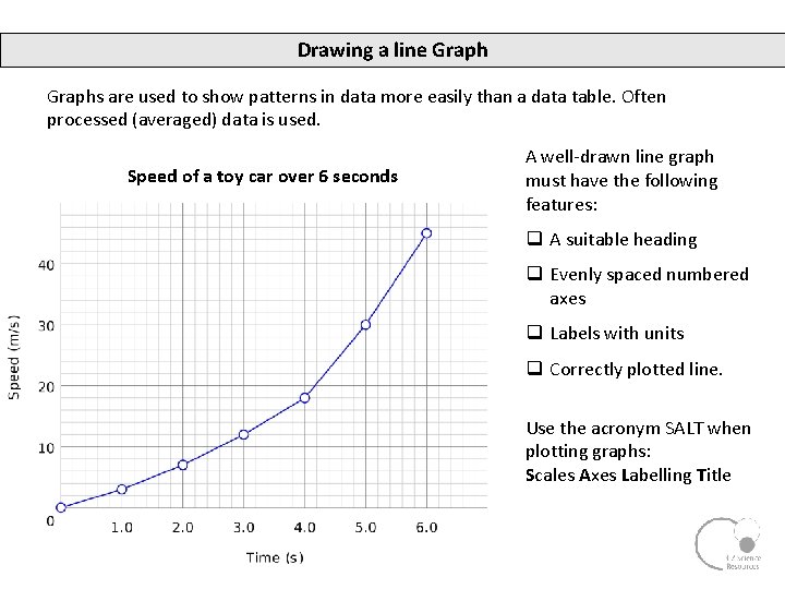 Drawing a line Graphs are used to show patterns in data more easily than