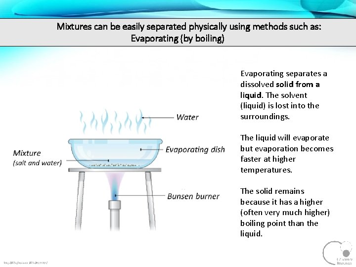 Mixtures can be easily separated physically using methods such as: Evaporating (by boiling) Evaporating
