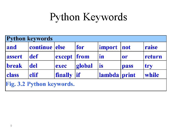 Python Keywords 9 