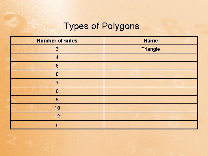 Types of Polygons Number of sides Name 3 Triangle 4 5 6 7 8