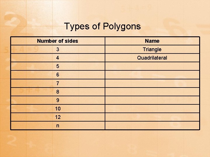Types of Polygons Number of sides Name 3 Triangle 4 Quadrilateral 5 6 7