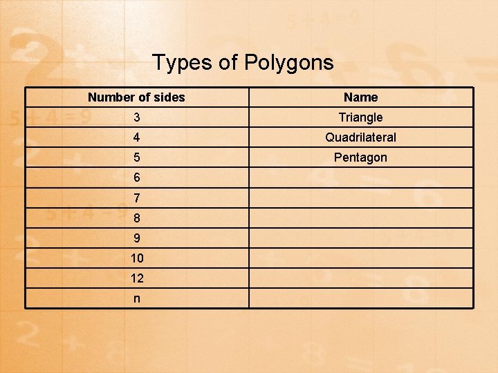 Types of Polygons Number of sides Name 3 Triangle 4 Quadrilateral 5 Pentagon 6