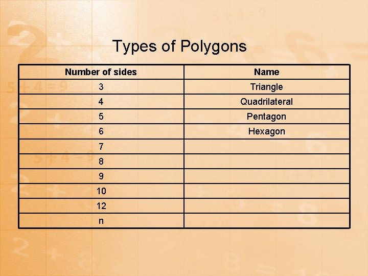 Types of Polygons Number of sides Name 3 Triangle 4 Quadrilateral 5 Pentagon 6