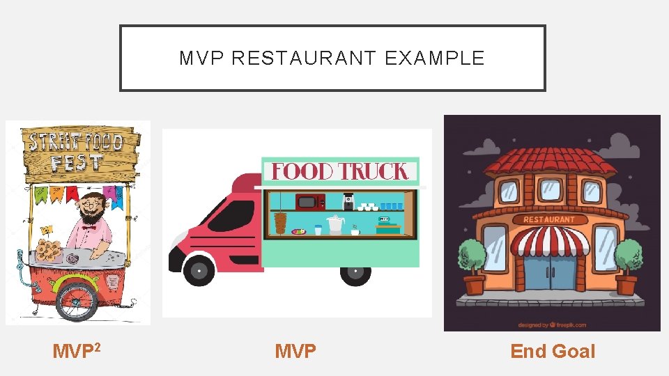 MVP RESTAURANT EXAMPLE MVP 2 MVP End Goal 